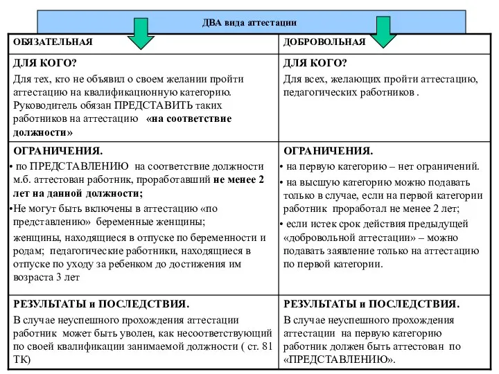 ДВА вида аттестации