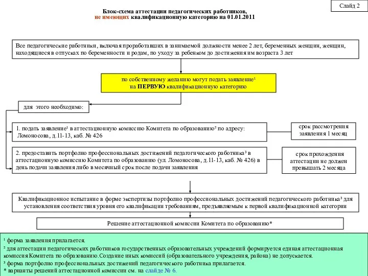 Все педагогические работники, включая проработавших в занимаемой должности менее 2 лет,