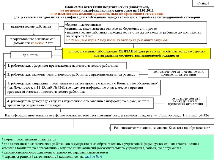 проработавшие в занимаемой должности не менее 2 лет беременные женщины; женщины,