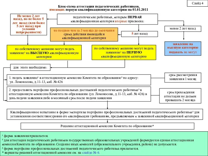 педагогические работники, которым ПЕРВАЯ квалификационная категория впервые присвоена: по собственному желанию