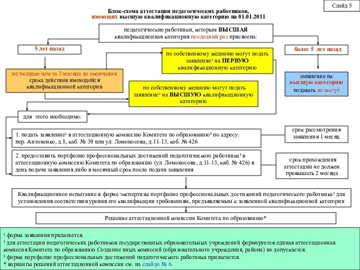 педагогические работники, которым ВЫСШАЯ квалификационная категория последний раз присвоена: по собственному