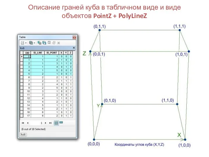 Описание граней куба в табличном виде и виде объектов PointZ + PolyLineZ