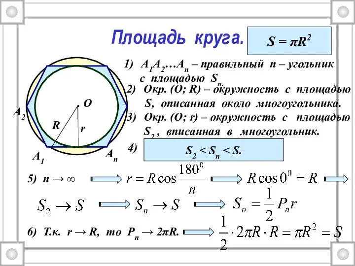 Площадь круга. А1 А2 Ап А1А2…Ап – правильный п – угольник