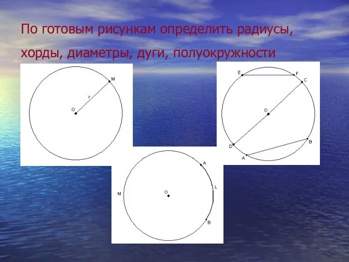 По готовым рисункам определить радиусы, хорды, диаметры, дуги, полуокружности