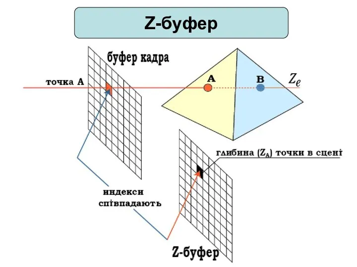 Z-буфер