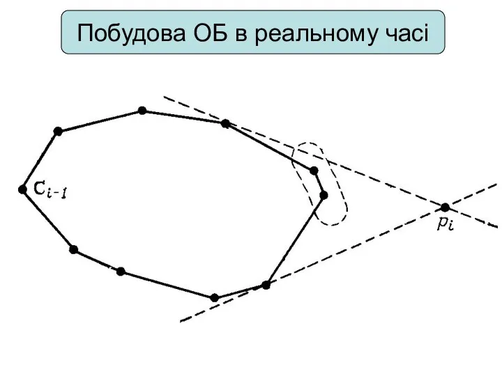 Побудова ОБ в реальному часі