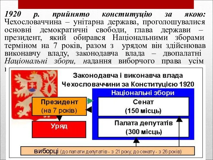 1920 р. прийнято конституцію за якою: Чехословаччина – унітарна держава, проголошувалися