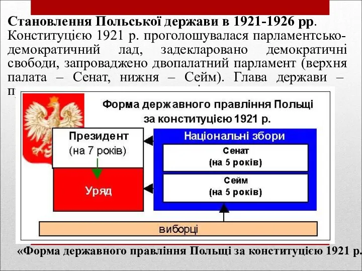 Становлення Польської держави в 1921-1926 рр. Конституцією 1921 р. проголошувалася парламентсько-демократичний