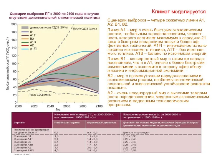 Климат моделируется Сценарии выбросов – четыре сюжетных линии А1, А2, В1,