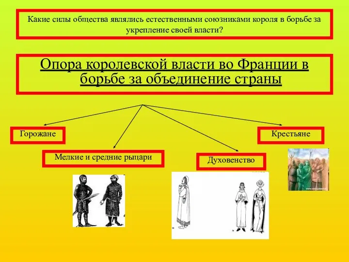 Какие силы общества являлись естественными союзниками короля в борьбе за укрепление