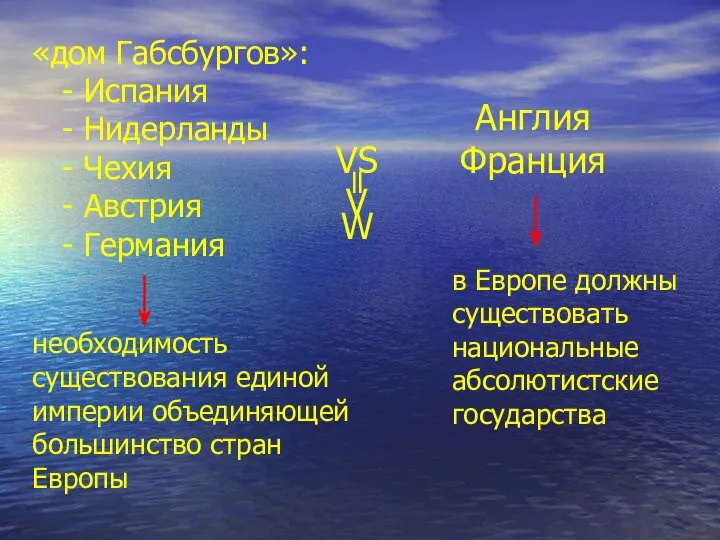 «дом Габсбургов»: - Испания - Нидерланды - Чехия - Австрия -