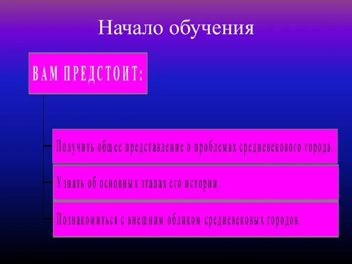 Начало обучения