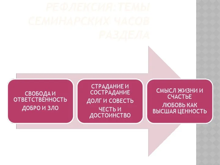 РЕФЛЕКСИЯ:ТЕМЫ СЕМИНАРСКИХ ЧАСОВ РАЗДЕЛА