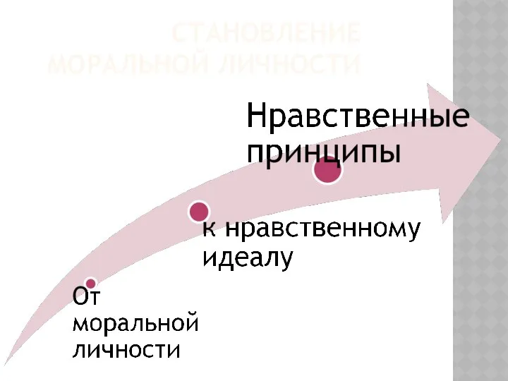 СТАНОВЛЕНИЕ МОРАЛЬНОЙ ЛИЧНОСТИ