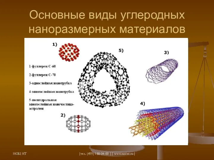 НОЦ НТ |тел. (499) 188-04-00 || www.nocnt.ru| Основные виды углеродных наноразмерных материалов