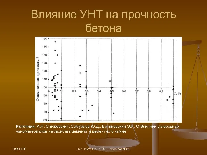 НОЦ НТ |тел. (499) 188-04-00 || www.nocnt.ru| Влияние УНТ на прочность