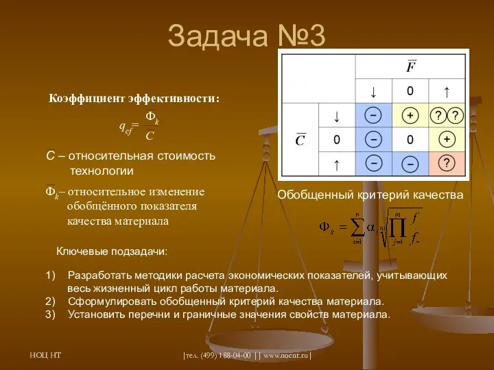 НОЦ НТ |тел. (499) 188-04-00 || www.nocnt.ru| Задача №3 Коэффициент эффективности: