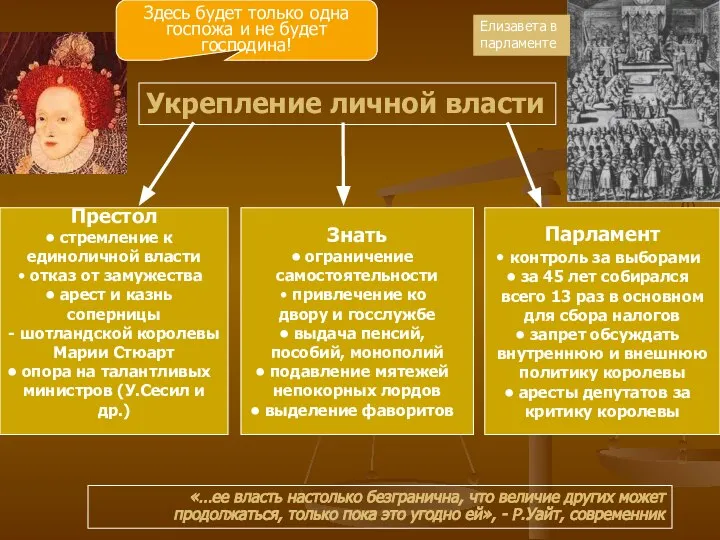 Укрепление личной власти Парламент контроль за выборами за 45 лет собирался