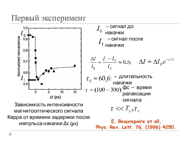 Первый эксперимент Зависимость интенсивности магнитооптического сигнала Керра от времени задержки после