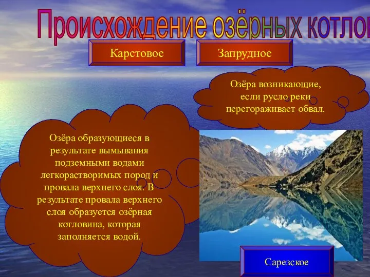 Происхождение озёрных котловин Карстовое Запрудное Озёра образующиеся в результате вымывания подземными