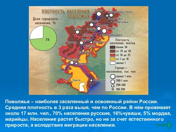 Поволжье – наиболее заселенный и освоенный район России. Средняя плотность в