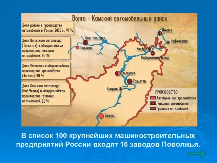 В список 100 крупнейших машиностроительных предприятий России входят 16 заводов Поволжья.