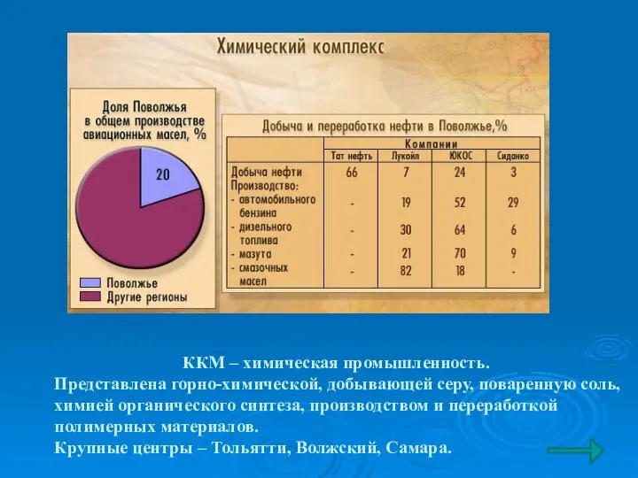 ККМ – химическая промышленность. Представлена горно-химической, добывающей серу, поваренную соль, химией