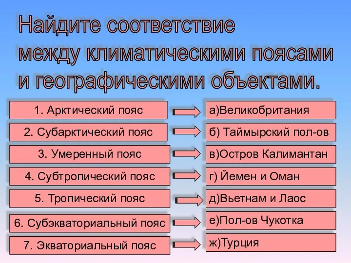 Найдите соответствие между климатическими поясами и географическими объектами. 7. Экваториальный пояс