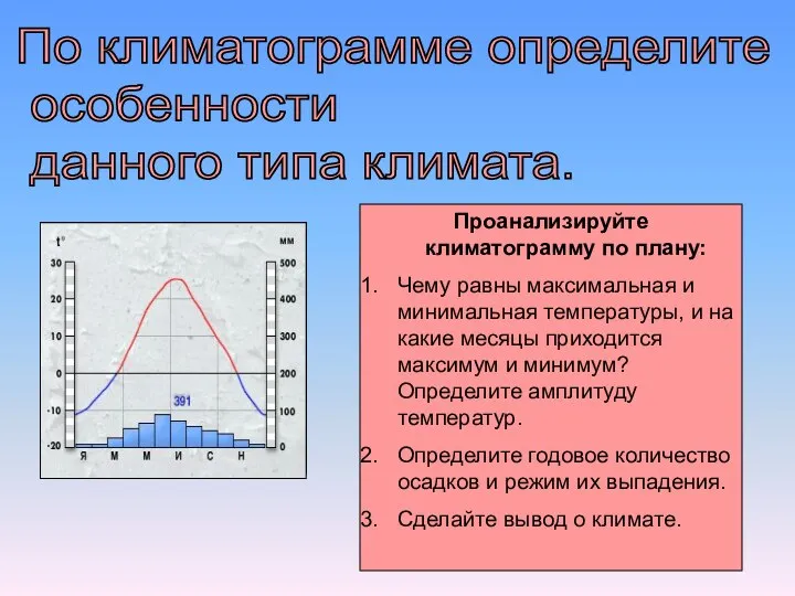 По климатограмме определите особенности данного типа климата. Проанализируйте климатограмму по плану: