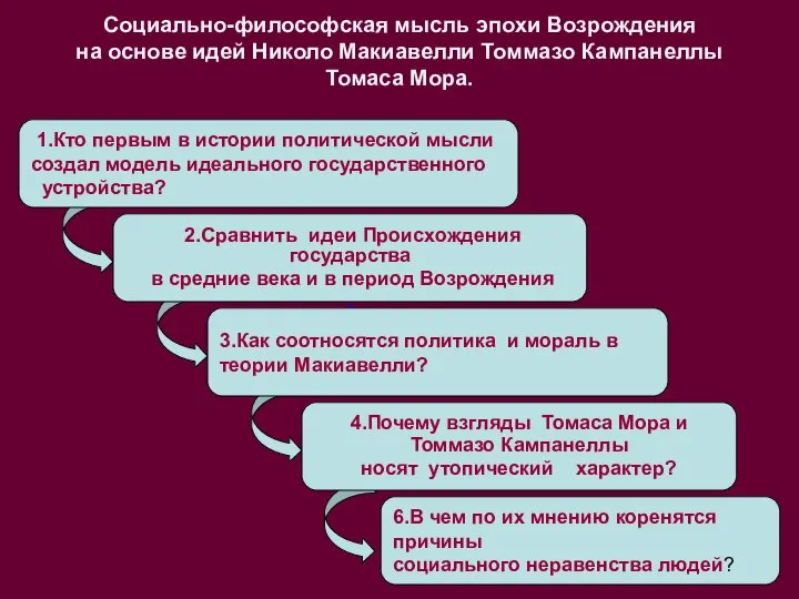 2.Сравнить идеи Происхождения государства в средние века и в период Возрождения