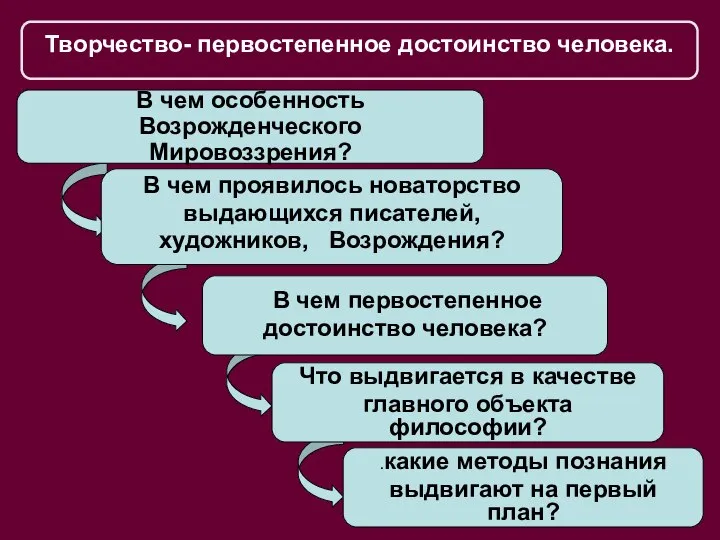 В чем проявилось новаторство выдающихся писателей, художников, Возрождения? Что выдвигается в