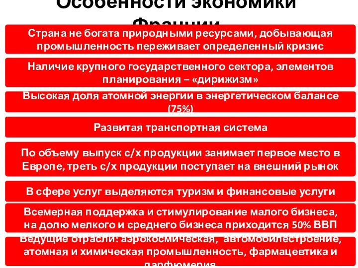 Особенности экономики Франции Наличие крупного государственного сектора, элементов планирования – «дирижизм»