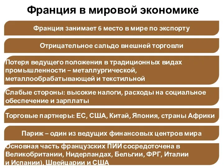 Франция в мировой экономике Франция занимает 6 место в мире по