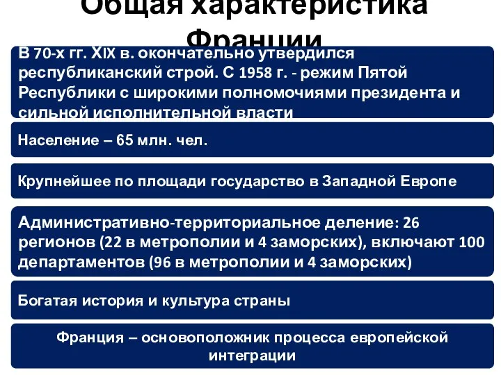 Общая характеристика Франции В 70-х гг. ХIX в. окончательно утвердился республиканский