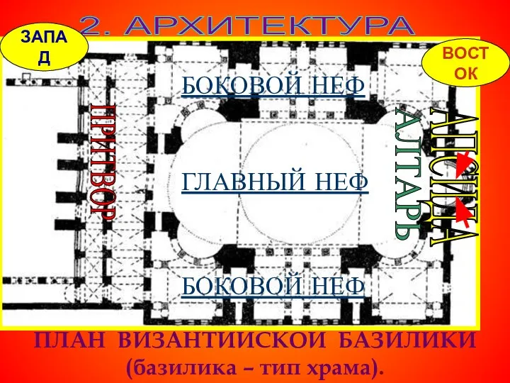 2. АРХИТЕКТУРА ПЛАН ВИЗАНТИЙСКОЙ БАЗИЛИКИ (базилика – тип храма). БОКОВОЙ НЕФ