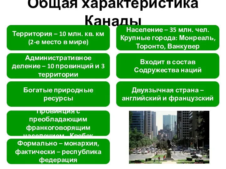 Общая характеристика Канады Территория – 10 млн. кв. км (2-е место