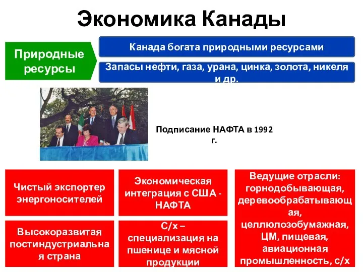 Экономика Канады Природные ресурсы Канада богата природными ресурсами Запасы нефти, газа,