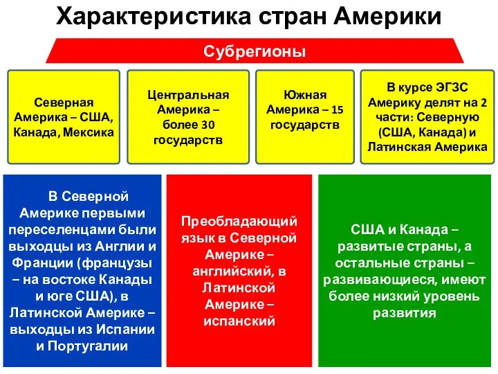 Характеристика стран Америки В Северной Америке первыми переселенцами были выходцы из