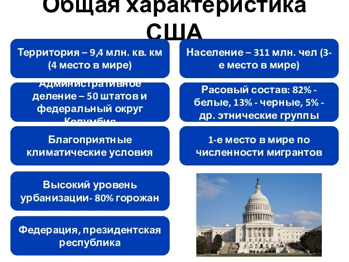 Общая характеристика США Территория – 9,4 млн. кв. км (4 место