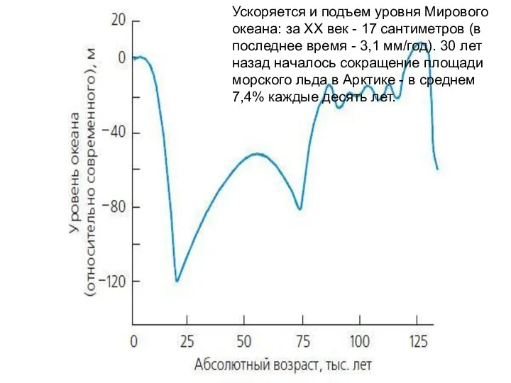 Ускоряется и подъем уровня Мирового океана: за XX век - 17