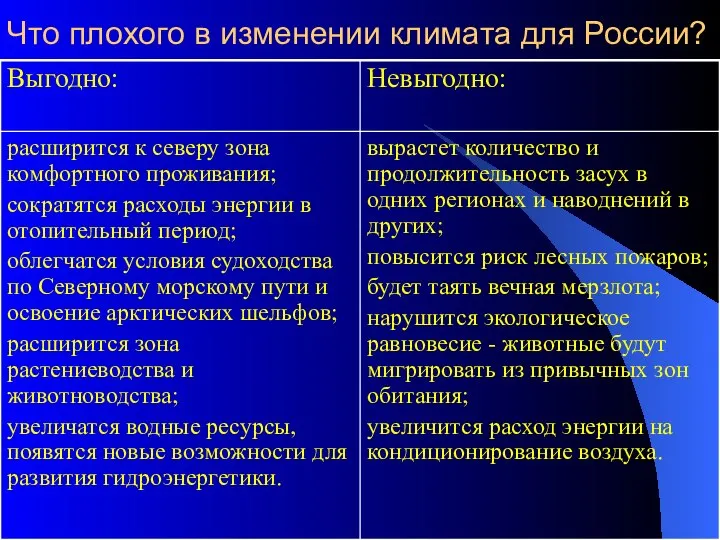 Что плохого в изменении климата для России?