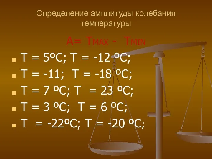 Определение амплитуды колебания температуры А= ТMAX - ТMIN T = 5ºC;