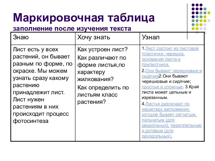 Маркировочная таблица заполнение после изучения текста