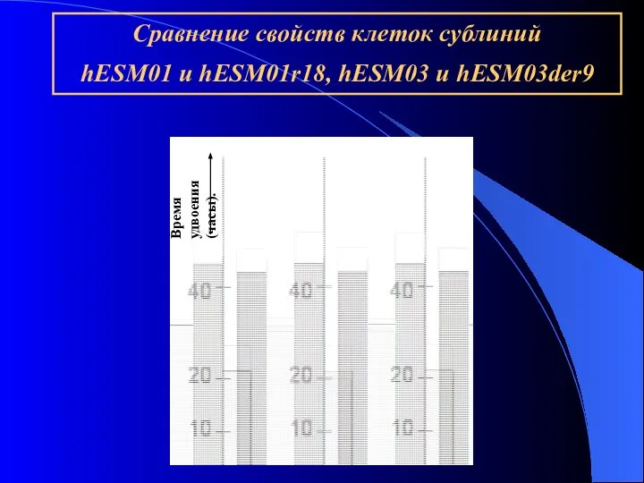 Сравнение свойств клеток сублиний hESM01 и hESM01r18, hESM03 и hESM03der9 Сравнение