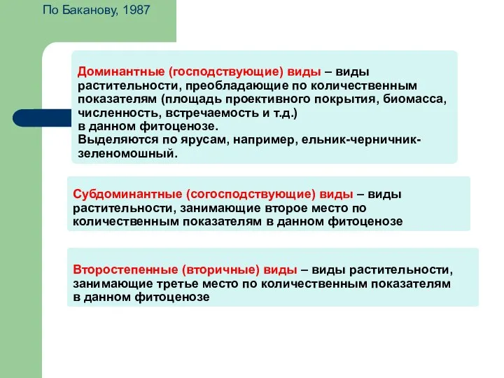 Доминантные (господствующие) виды – виды растительности, преобладающие по количественным показателям (площадь