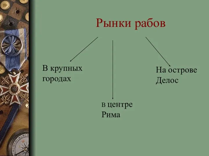 Рынки рабов В крупных городах В центре Рима На острове Делос