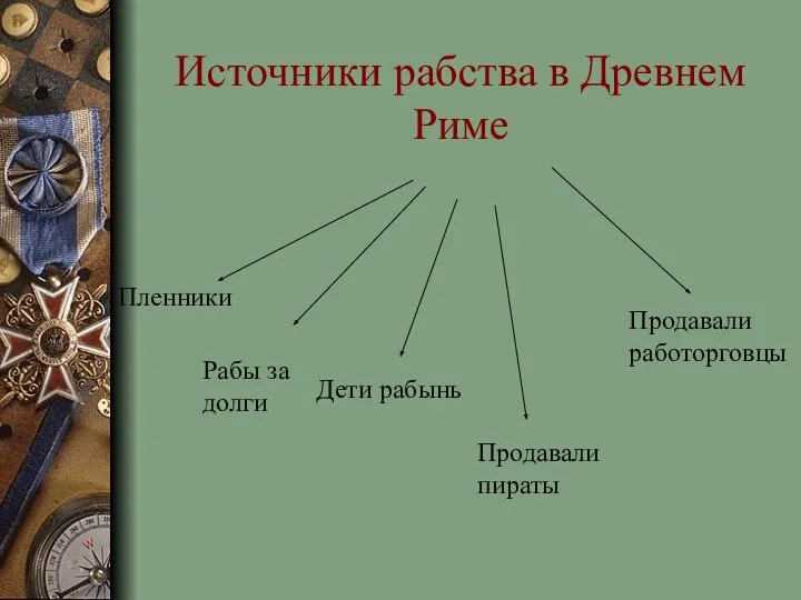 Источники рабства в Древнем Риме Пленники Рабы за долги Дети рабынь Продавали пираты Продавали работорговцы