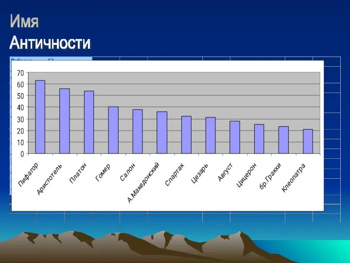 Имя Античности