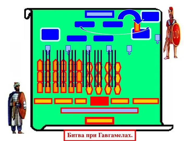 Битва при Гавгамелах.