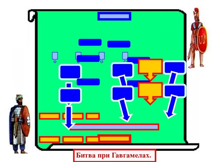 Битва при Гавгамелах.